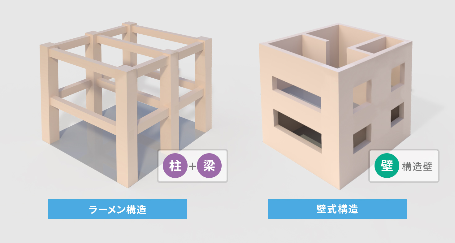 壁式構造とは？理想の家づくりのために知っておきたいこと