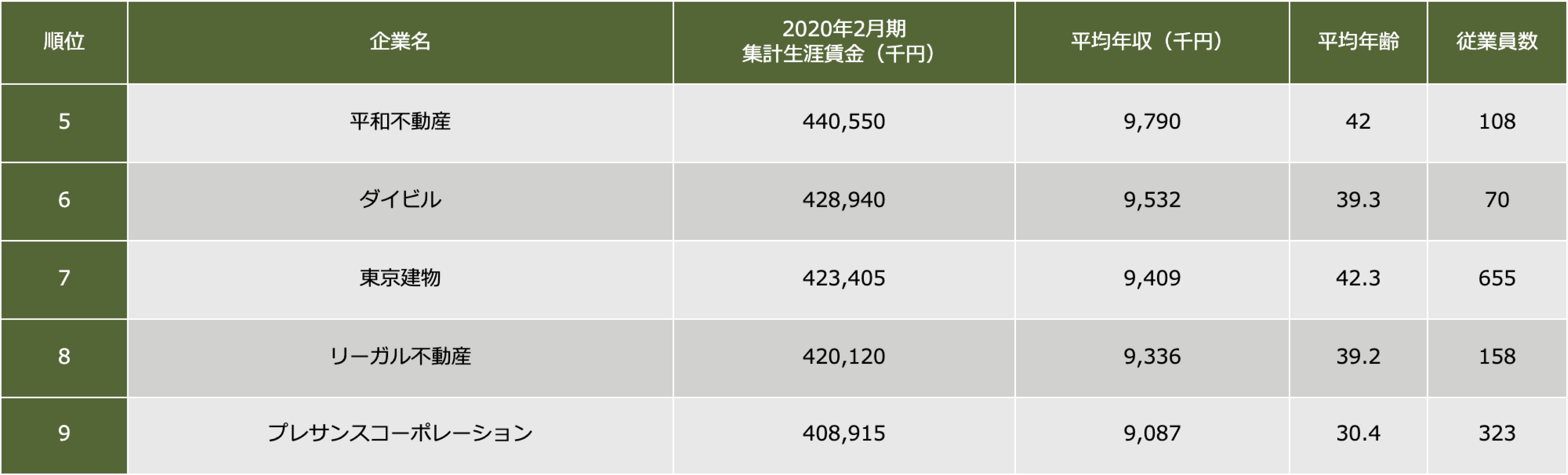 賃金・生涯給料ランキングの記事一覧東洋経済オンライン社会をよくする経済ニュース