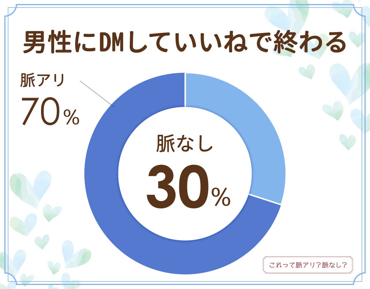 インスタでいいねした履歴を見返す方法 見られないときの原因と対処法もアプリオ