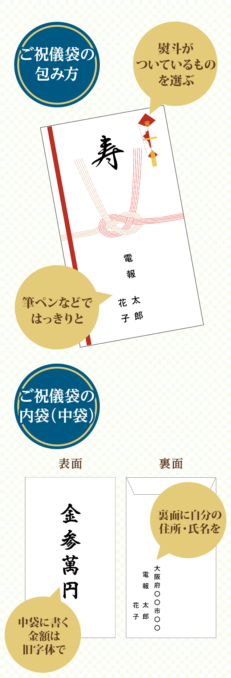 Q.中袋 中包み・内袋 の書き方水引館