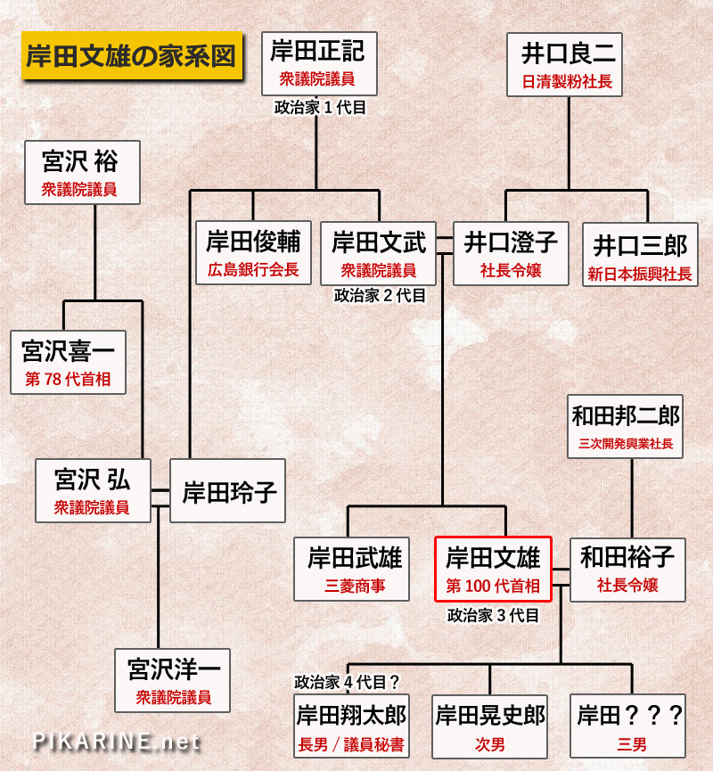 岸田総理の長男・翔太郎氏が父の外遊先パリ、ロンドンで“観光三昧” 異例の親バカに元首相秘書官は「観光に行く暇などない」と一喝 スクープその後写真3デイリー新潮