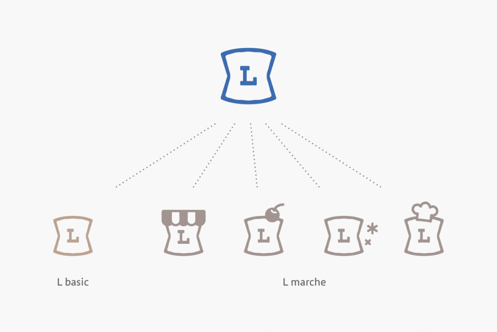 ローソン - Wikipedia