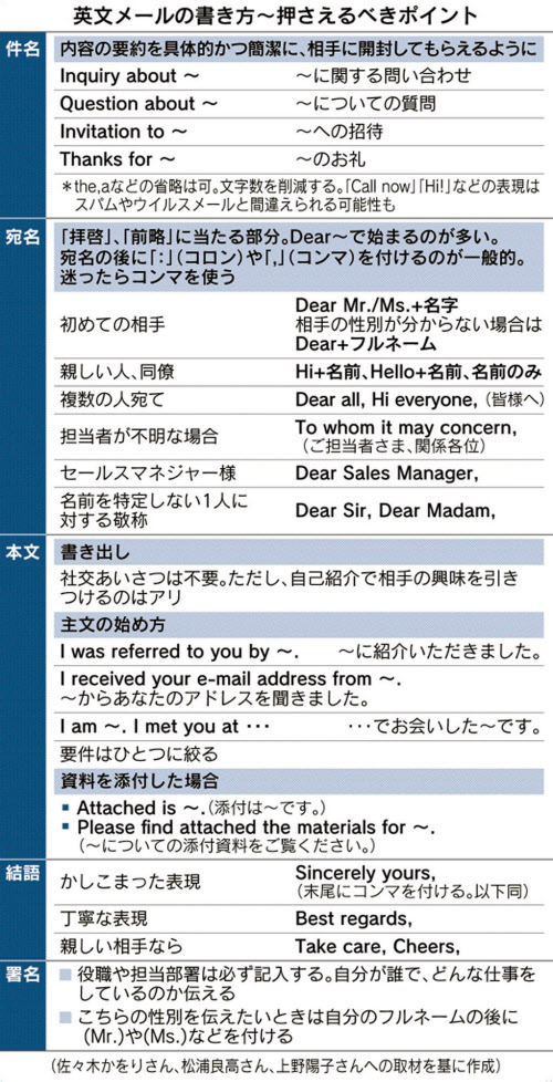 英文ビジネスメール 担当者がわからないときはどうする？Fruitful Englishのおいしいブログ～英語の学び