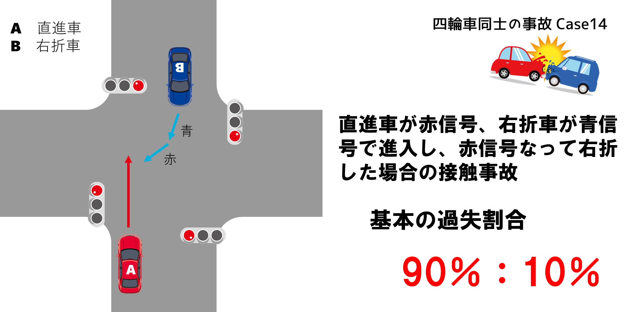 右折直後の赤信号は❓ - 港北ＮＴペーパードライバーサポート