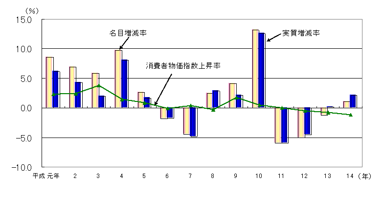 体重減少率早見表 - 使う栄養指導Navi