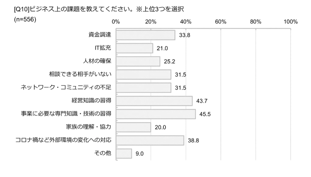 女性の平均年収ランキング 年齢別・年代別2021年女性の転職・求人情報 ウーマン・キャリア