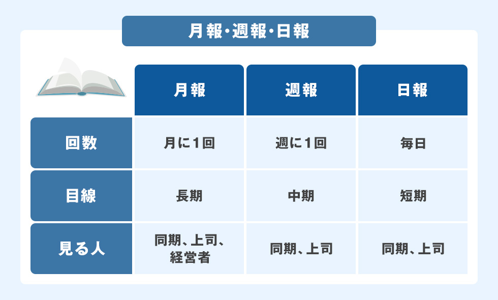 すぐに使える日報・週報テンプレートWord, Excel無料・登録不要ビズ研