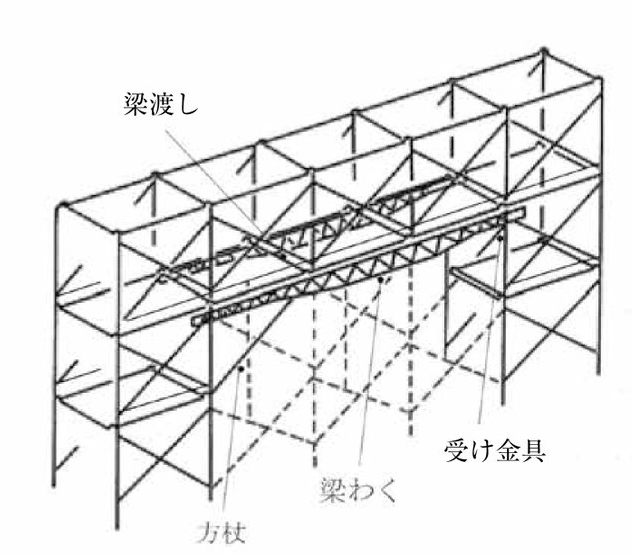 単管で作るバイク置き場の屋根 ③ - スマホ版 Route359