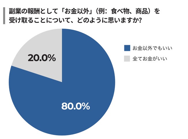 フランチャイズで不労所得は可能？ 不労所得を狙える業種やコツをご紹介BBSインターナショナル