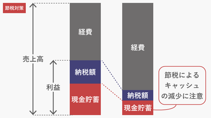 トータルリワード」お金以外の報酬でもモチベートする方法とはUPGRADE 〜一歩先ゆく組織づくり