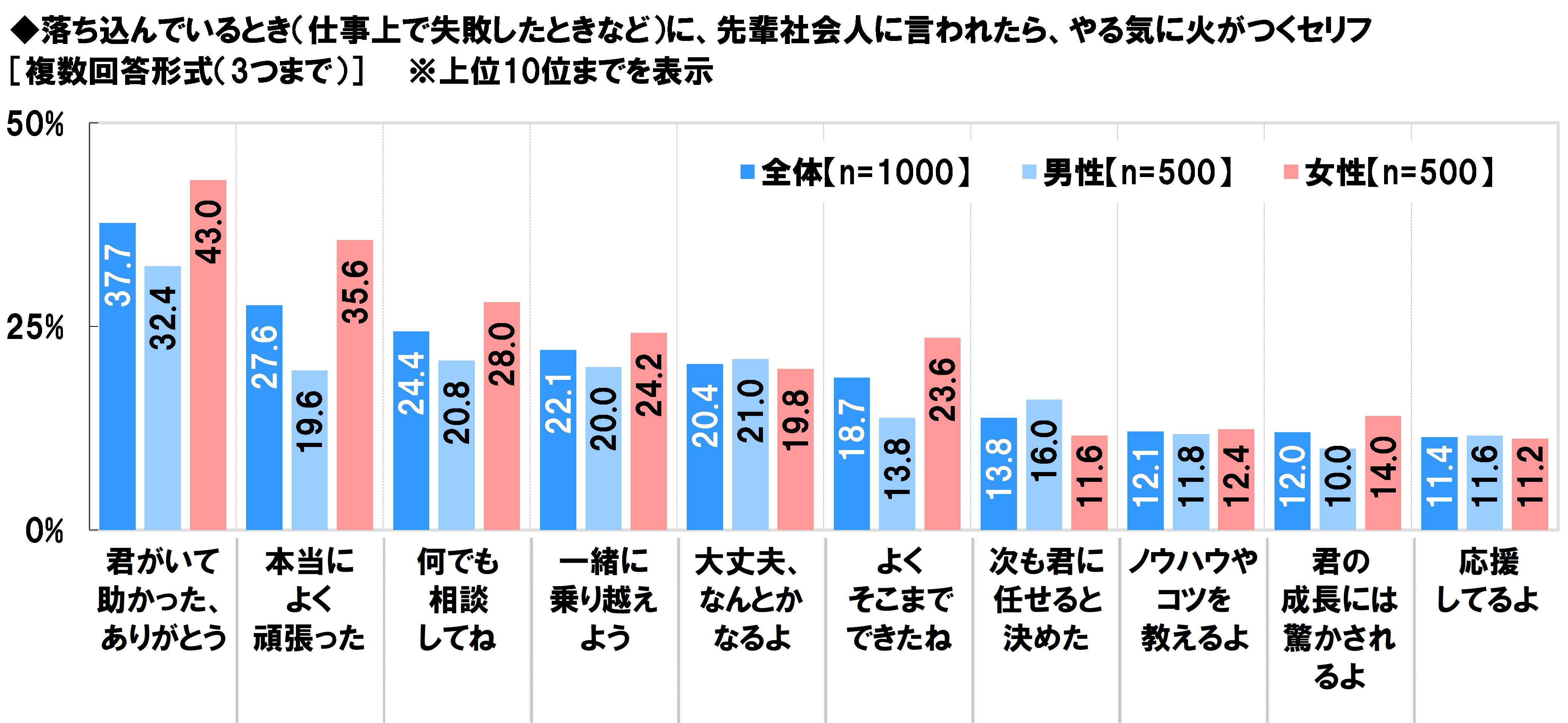 仕事量にやる気がなくなるビジネスマン イラスト素材4678090- フォトライブラリ
