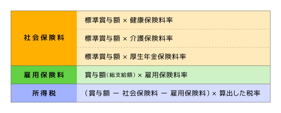 賞与で警告「10倍を超えています」が出ます よくある質問キーパー給与