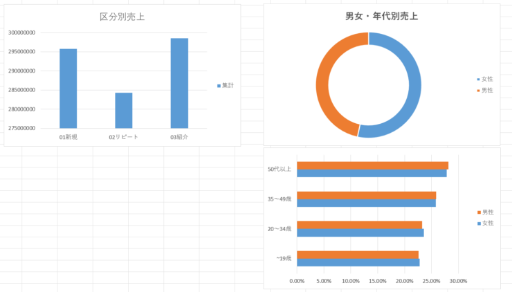 BIツールを使えるようになろう！全部無料でダッシュボードを作ってみたコグラフ株式会社 データアナリティクス事業部
