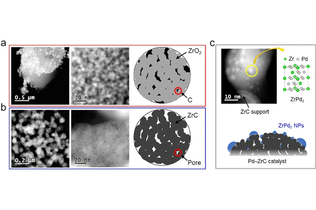 クロスカップリング反応の歴史とクロスカップリング反応一覧けむさん 化学情報センタ