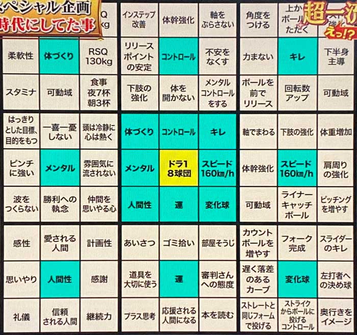 紙に書けば願いが叶う! 大谷選手の目標達成の為のシート 記入例付 モノクロ 手帳 WafWaf 通販 13328661Creema クリーマ