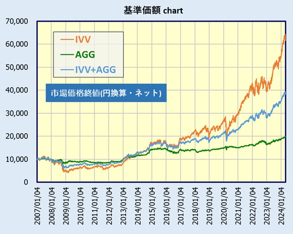 楽天S&P500とeMAXIS Slim 米国株式 S&P500 はどっちを選ぶべきか？NISAで始める資産運用
