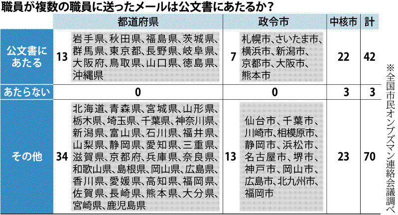 電子帳簿保存法におけるメール本文や添付データの保存方法 - 電子帳簿保存法お役立ち情報 - 弥生株式会社 公式