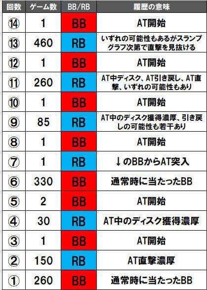 スマスロ鏡で奈落に沈んでるグラフが生還するのってエクスタシーモードなのかな？ - 激熱まとめ速報