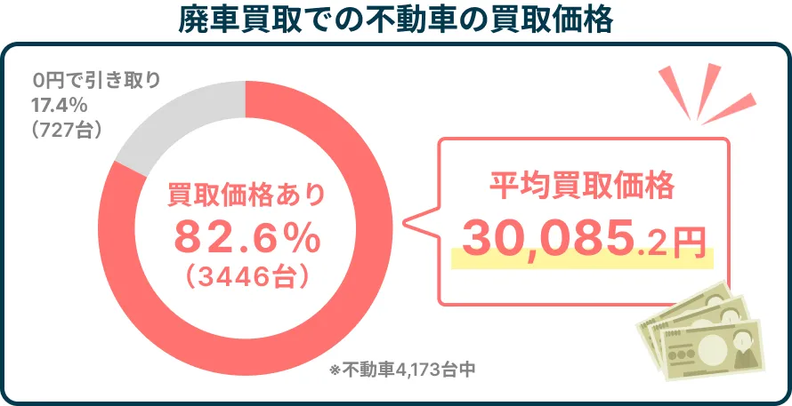 知らなきゃ損 20年落ちの古い軽トラを1万円以上で売るテクニック