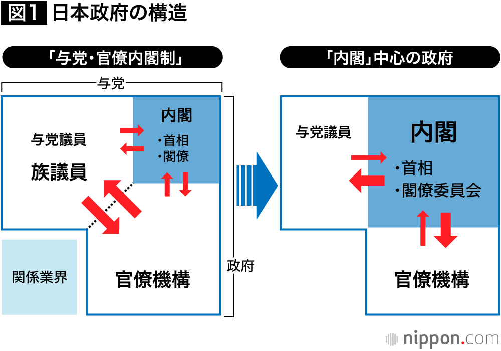新・地方自治のミライ」 第14回 国家戦略特区というミイラぎょうせいオンライン 地方自治の総合サイト