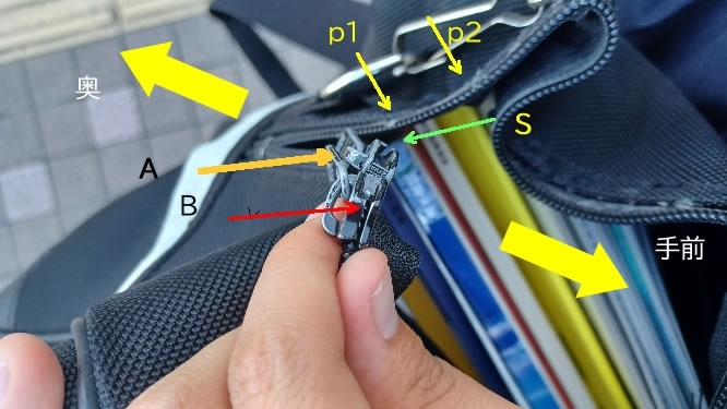 外れたチャックの直し方 - 函館観光、グルメ、温泉、旅行 みやびたかしの 酒と旅