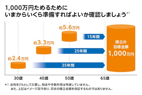 人生で必要な支出を知る。一生暮らすのに必要な生活費の総額はいくら?マネーの部屋