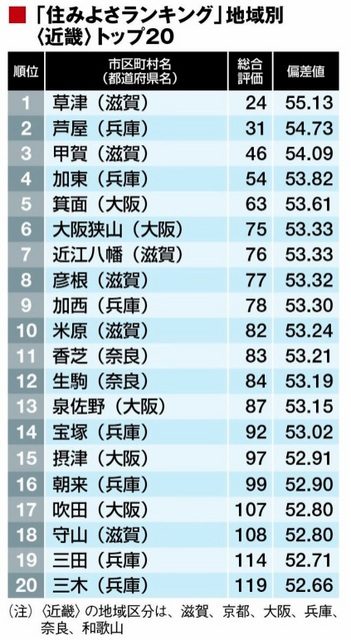 鎌ケ谷市の住みやすさを知る千葉県 アットホーム タウンライブラリー