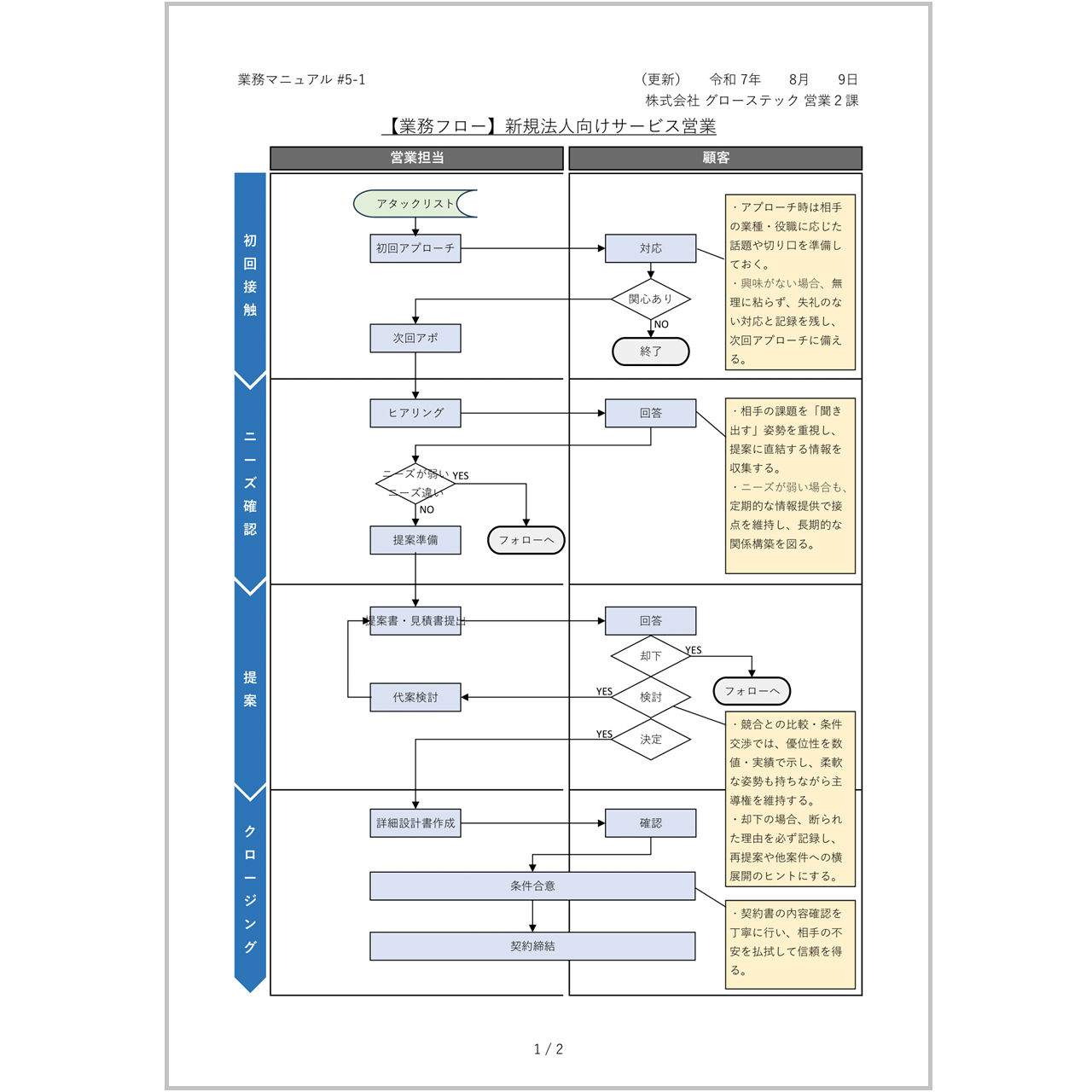 業務マニュアル作成のコツ：いきなり業務フロー図を描かない業務マニュアルTipsナビゲート