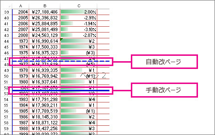 Excelの改ページの点線を消す方法40代シングルマザー派遣社員。正社員に転職するか悩む