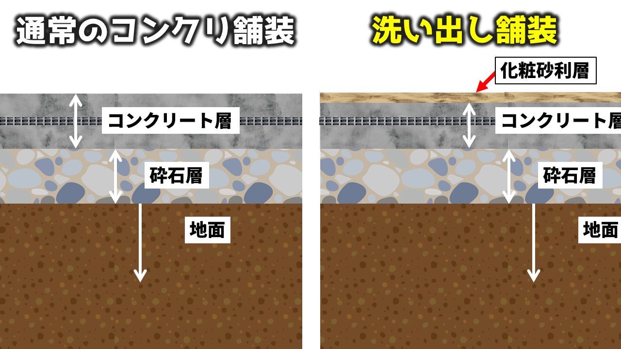 洗い出しアプローチについてプロが解説！失敗しない為に知っておきたいこと庭ファン