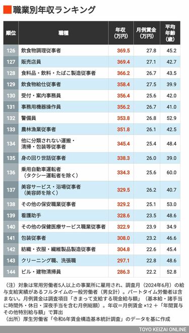 学歴なんて関係ない」の真実 生涯賃金これだけ違う - 日本経済新聞