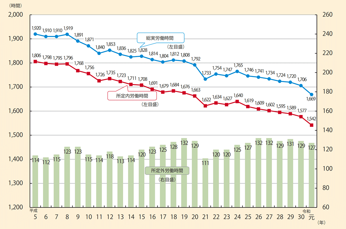 政策資料集 男性就業者の長時間労働の割合 国際比較石田まさひろ政策研究会