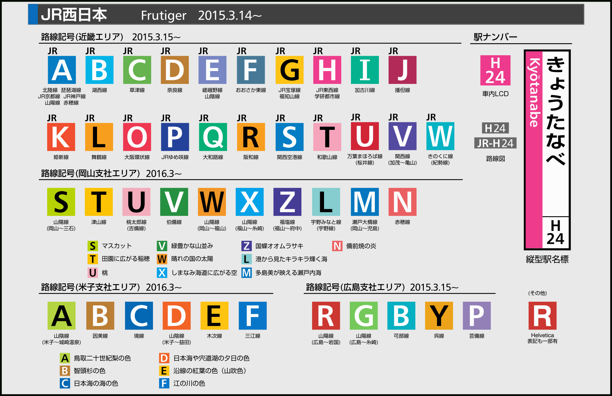 山手線田町は「JY27」、JR東・駅ナンバリングスタート 2016 10 1から順次- 田町不動産おしごと日記