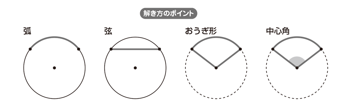 円マークのアイコン素材 3商用可の無料 フリー のアイコン素材をダウンロードできるサイト『icon rainbow』