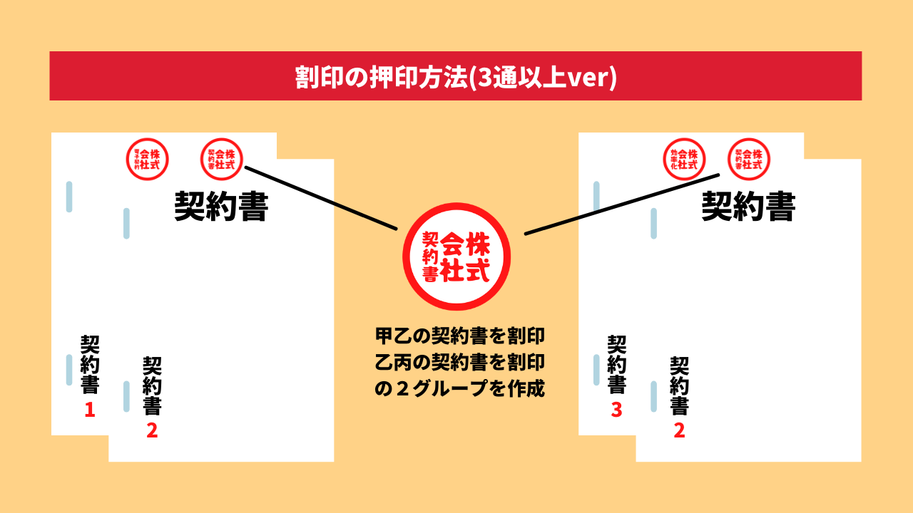 連帯保証人の責任は346万円!?賃貸借契約も大きく変わります