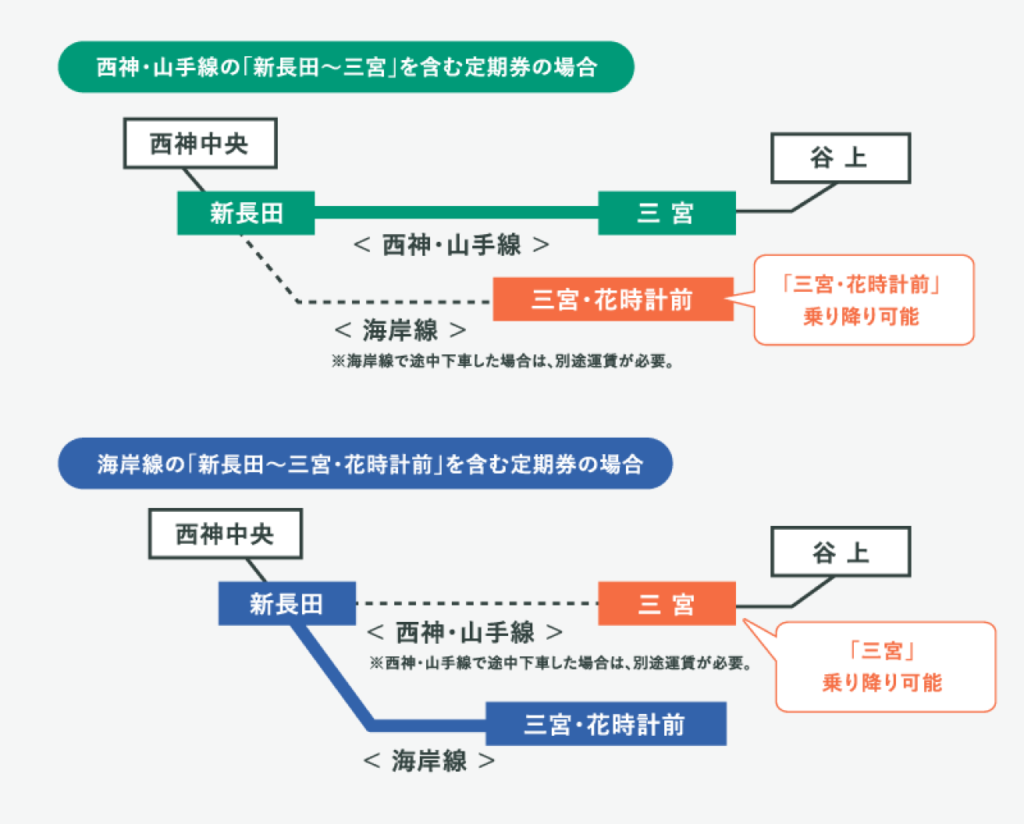 神戸市営地下鉄 神鉄 谷上駅2024 120%満喫する 日本一標高の高い地下鉄駅 運賃半額で利用者急増 - YouTube