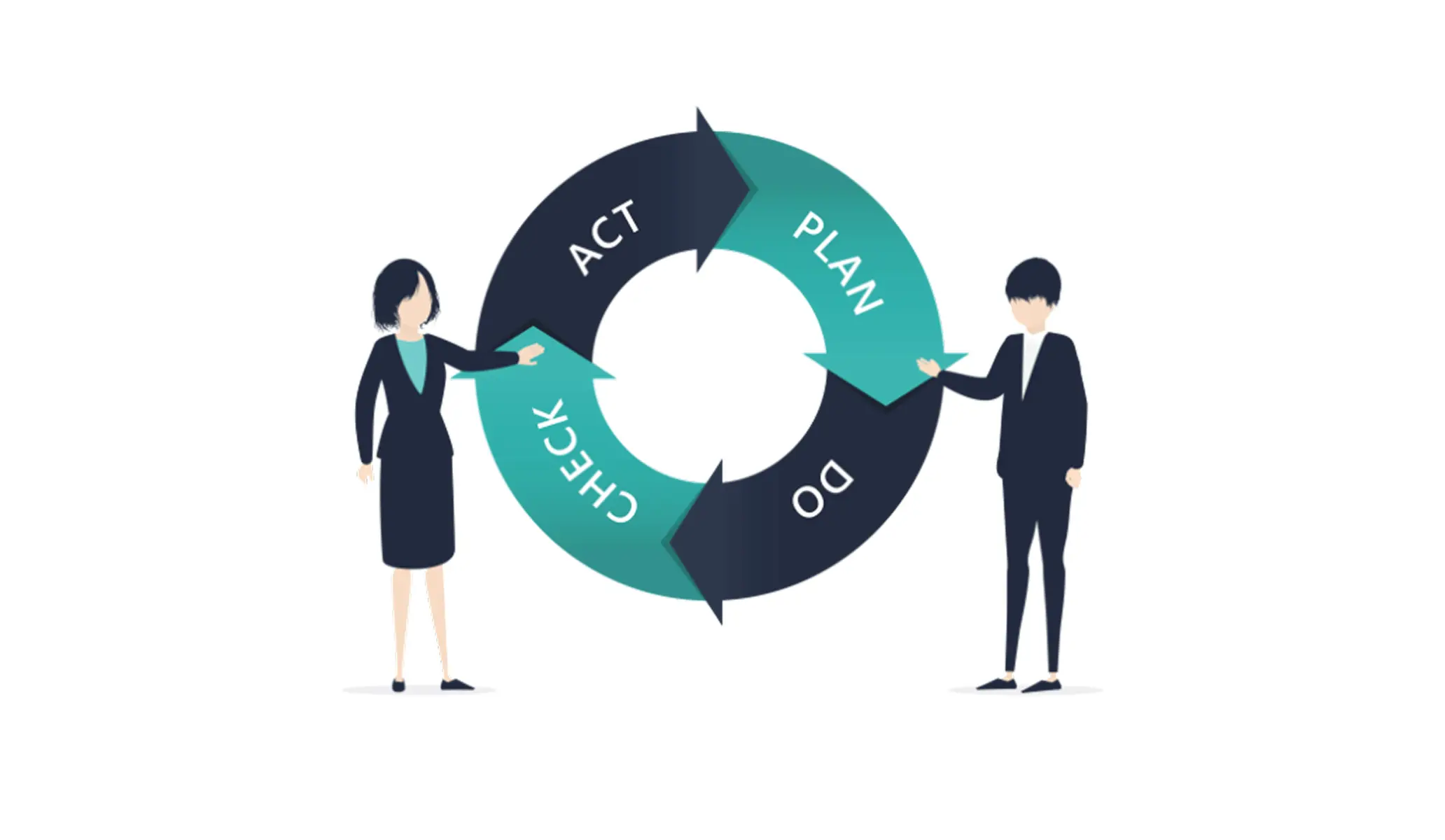 アクションプランとは？書き方と例、気を付けたいポイントをご紹介 - Miro