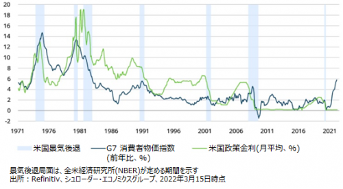 asahi.com 朝日新聞社 ：ユーロ発、世界経済危機を警戒 ＥＵなどギリシャ支援 - 世界不況