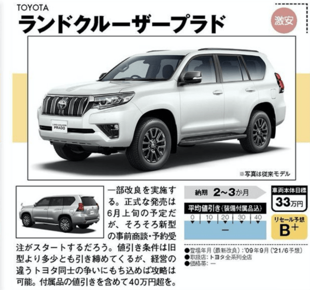 プラドのリセール崩壊!?パキスタン輸出ストップ。輸出仕様のプラドをオークションで売ってみた