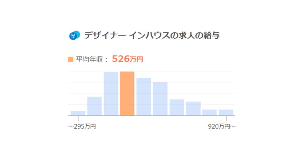 レベルが低い」と言われるインハウスデザイナーに就職した最大の理由 - デザイナーの道しるべ