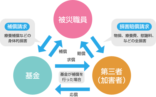 地方公務員災害補償基金 岡山県支部