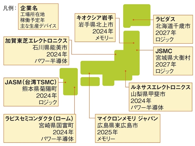 半導体 1―― 半導体の製造工程：中堅技術者に贈る電子部品“徹底”活用講座 602 2 ページ- EDN Japan