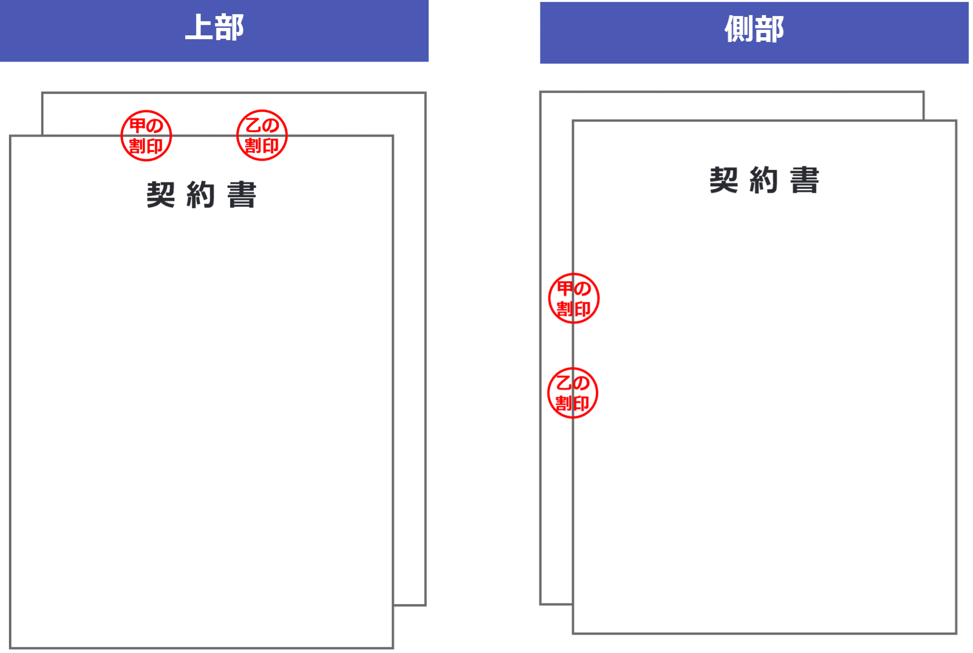 契約書の割印とは 契印との違いや押印の方法、大量の割印・契印を一挙処理するアイテムもご紹介ニューコン工業
