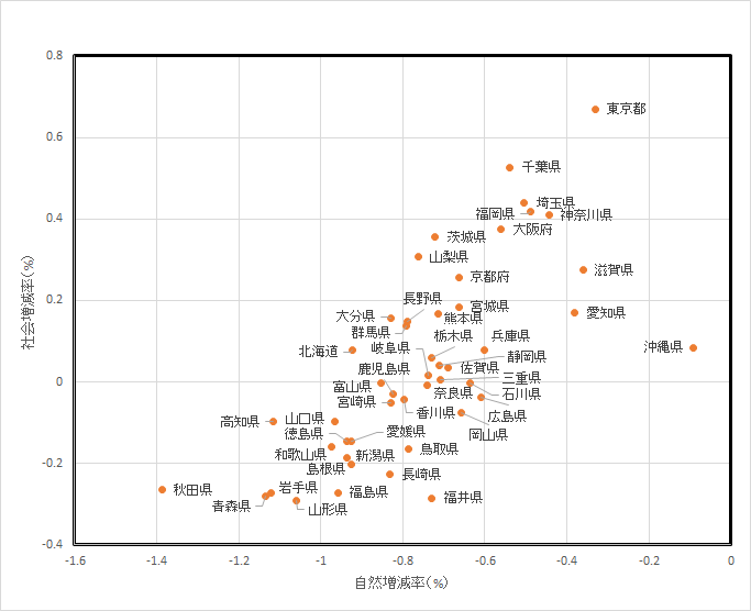 全国自治体 人口増減率ランキング2024新・公民連携最前線PPPまちづくり