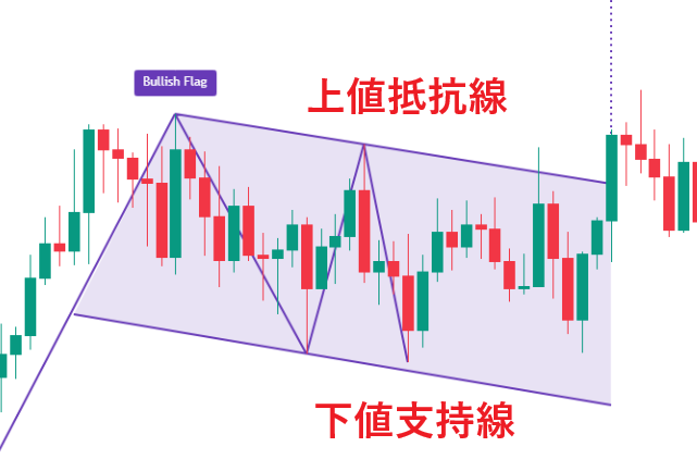 トレンド転換をいち早く察知できる“チャートの形”を紹介！ 強い上昇を示す「フォロースルー」、株価急落を示唆する「バブルチャート 」など、3つの形を紹介！ダイヤモンドZAi最新記事ザイ・オンライン