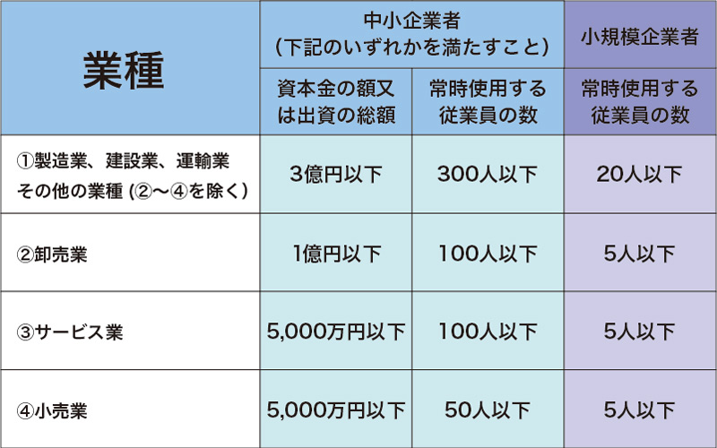 610点を超える中小企業 日本のイラスト素材、ロイヤリティフリーのベクター素材グラフィックスとクリップアート - iStock町工場, 職人,商店街