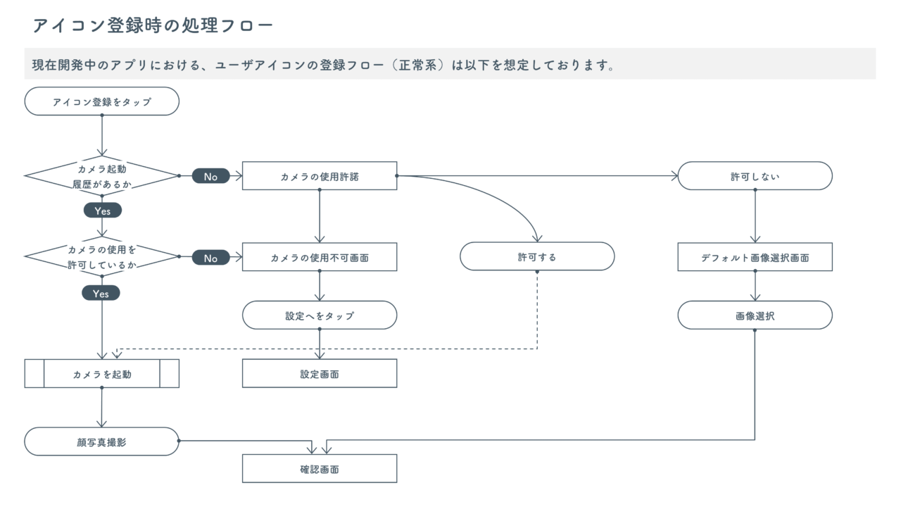 業務フロー図無料Excelテンプレート・書き方解説・サンプル付きPlusプロジェクトマネージャーオフィシャルページ