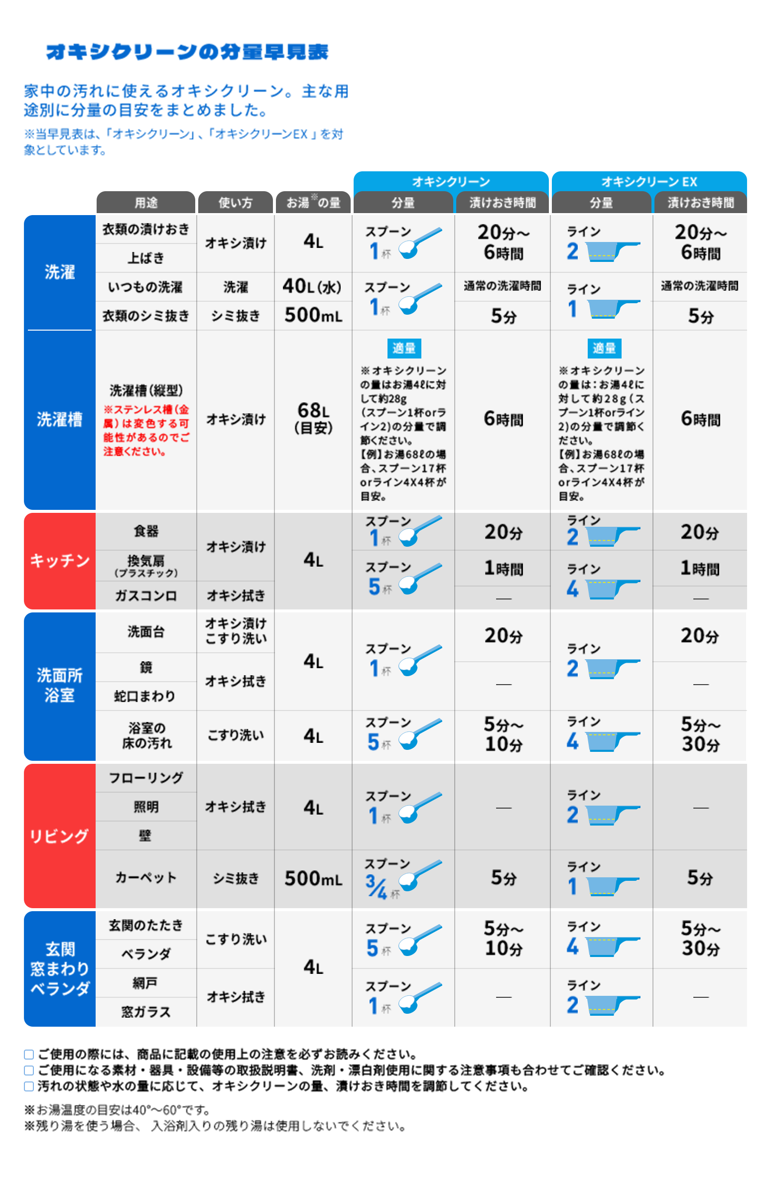 プロが解説 オキシクリーンを使った洗濯槽掃除の仕方！オキシ漬けでピカピカに - トクバイニュース
