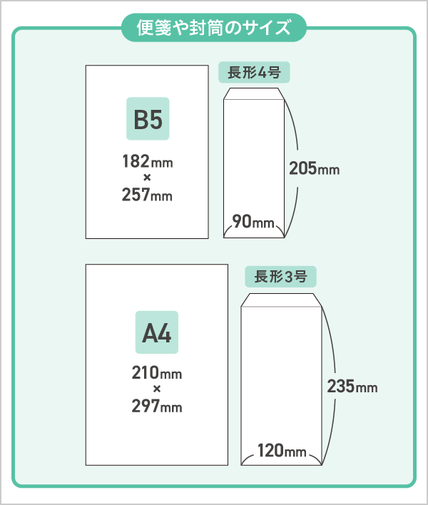 保存版 退職届に適した用紙とサイズの選び方書き方・折り方・封筒のマナーも網羅Yagidia ヤギディア 株式会社YagishYagish