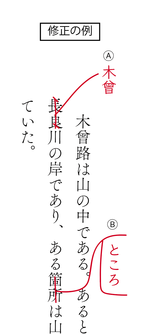 赤字と黒字手話学 - 神田文庫